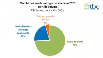 Etude-TBC-marché-volets-Répartition-type-de-volets-777x437.jpg