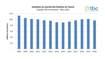 Evolution-marché-des-fenêtres-2020-777x437.jpg