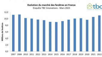 Evolution-marché-des-fenêtres-2022-étude-TBC-777x437.jpg