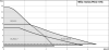 WILO252912_Wilo_Varios_PICO_STG__Duty_chart_big_.jpg